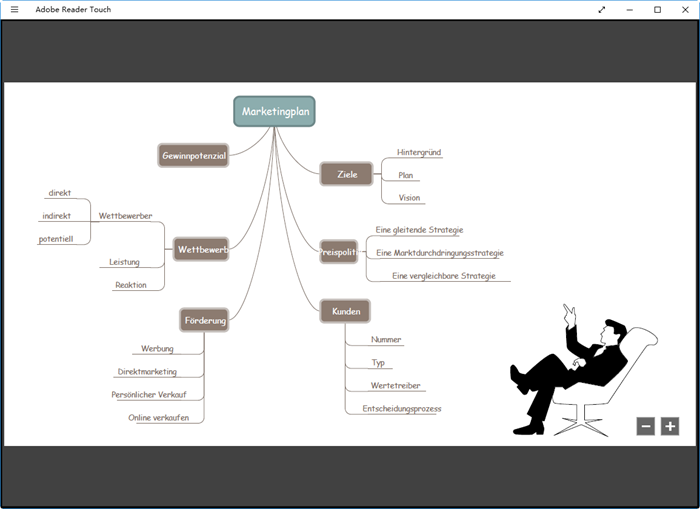 PDF Mind Map Beispiel