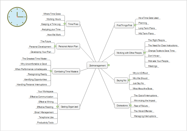 Zeitplanung Mind Map