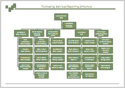 Organigramm Vorlage In Word Powerpoint Excel Erstellen