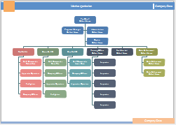 Abteilung Organigramm