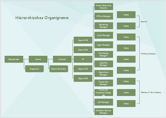 Hierarchisches Organigramm
