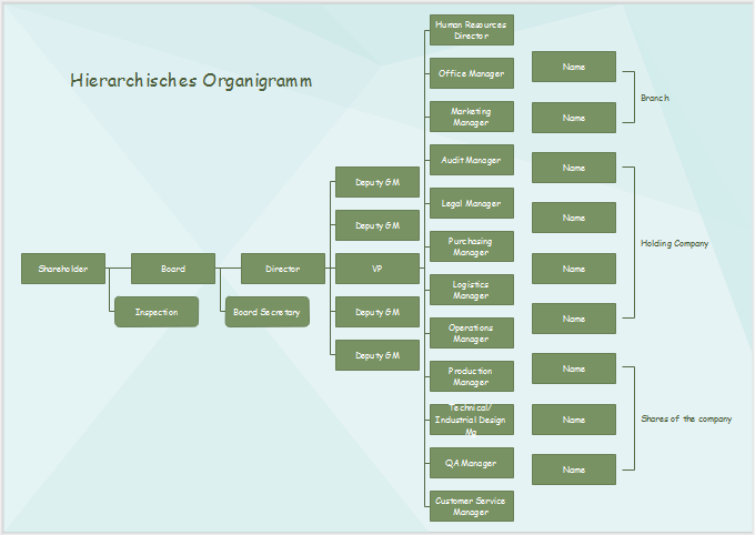 Edraw Max Darstellung Software Programm Fur Die Erstellung Von Organigramm