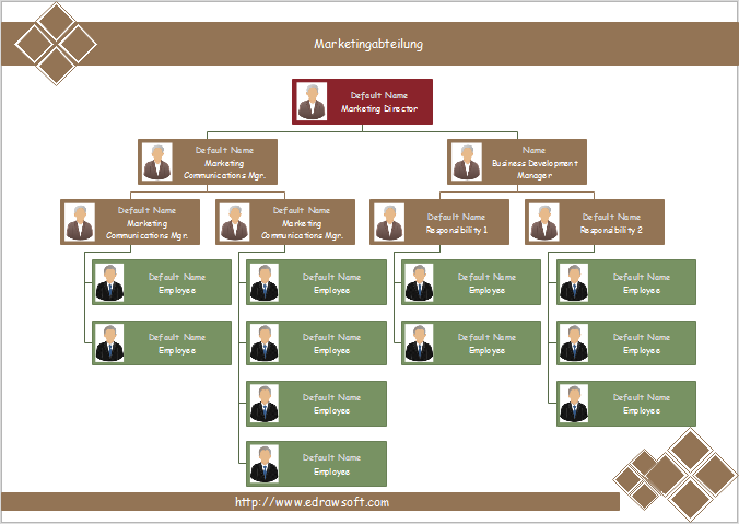 Marketingabteilung Organigramm