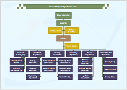 Organigramm Vorlage In Word Powerpoint Excel Erstellen