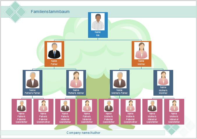 Vorlage Stammbaum Erstellen Software Kostenlos