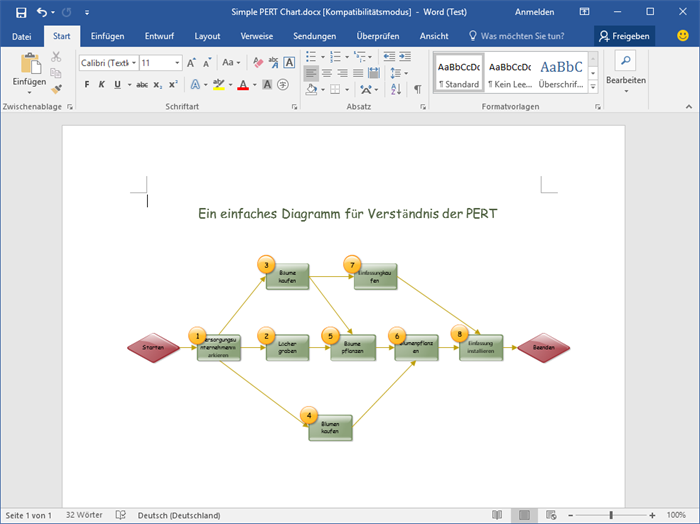 Word Netzplandiagramm Vorlagen