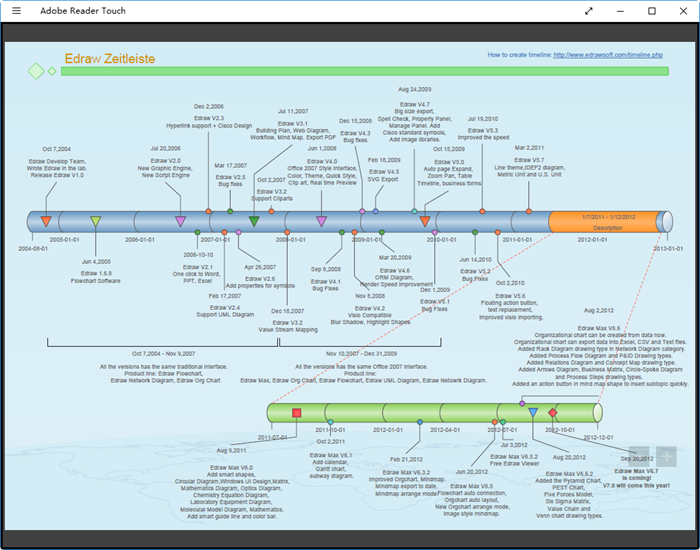 PDF Timeline Vorlagen