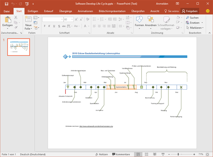 PowerPoint Zeitleiste Beispiel