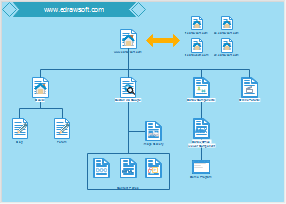 Hierarchisches Organigramm