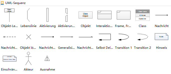 Sequenzdiagramm-Symbole