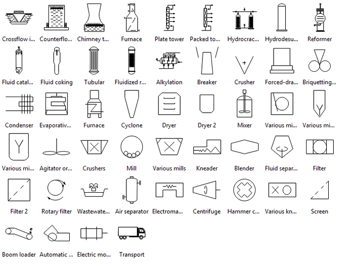 pfd general symbols