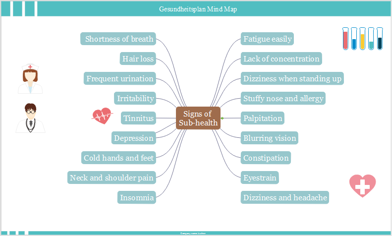 Gesundheitsplan Mind Map