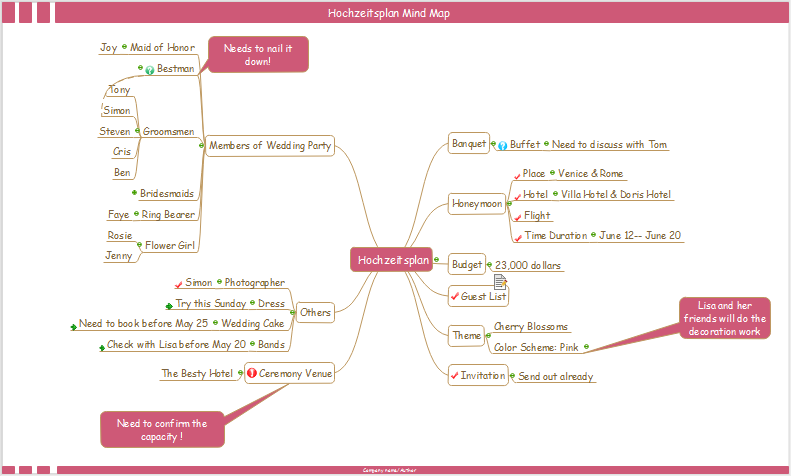 Hochzeitsplan Mind Map