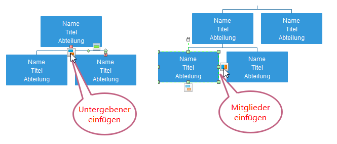 Formen im Organigramm einfügen