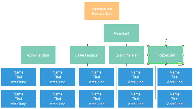 Inhalt des Organigramms einfügen