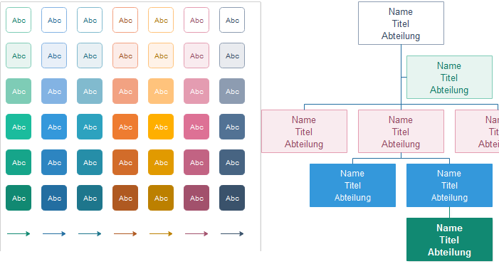 Formen im Organigramm formatieren