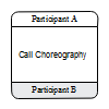 Call Choreography