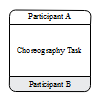 Choreography Task