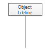 Objekt-Lebenslinie