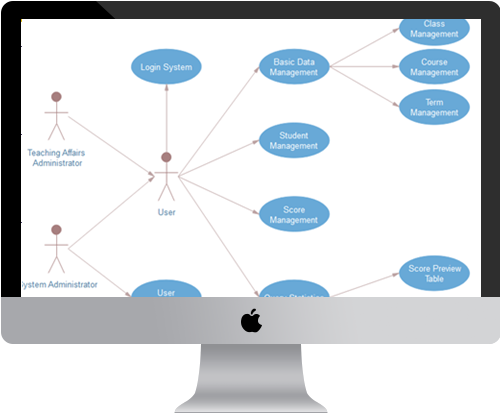 mac uml diagramm