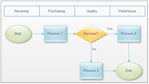 How To Draw Flow Chart Diagram