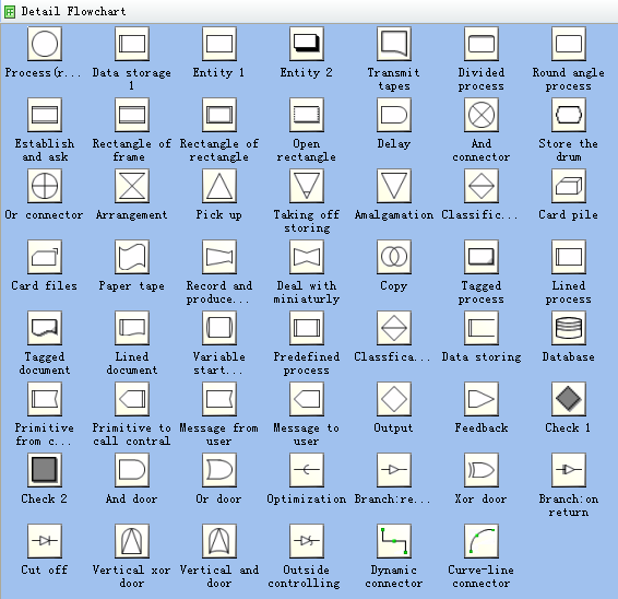 Flowchart Templates And Flowchart Stencils