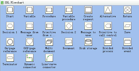 plantillas de diagramas de flujo SDL