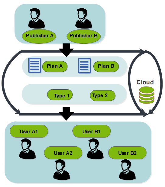 cloud cube process enterprise architecture