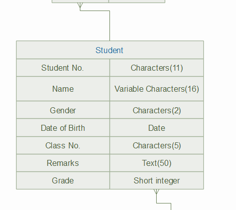 erd entity beispiel