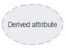 derived attribute
