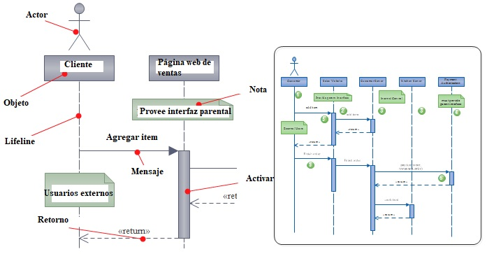 Sequence Diagram