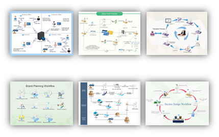 workflow diagram examples
