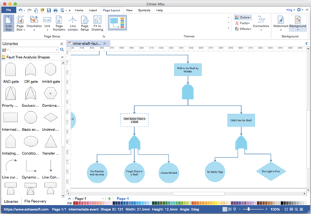 Create Fault Tree Diagram