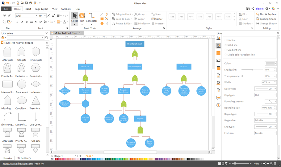 software del diagramma ad albero dei guasti