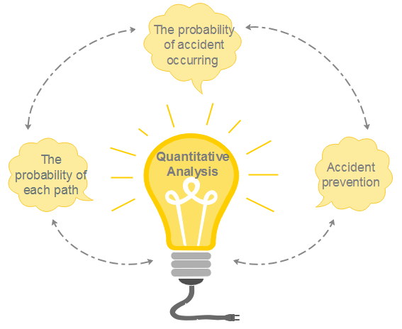 Quantitative Analysis Event Tree