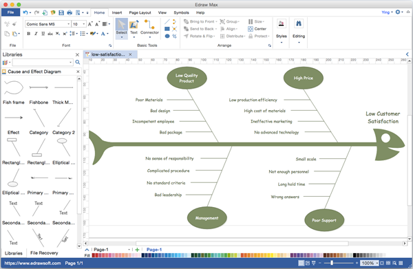 Fischgrätendiagramm Visio Alternative