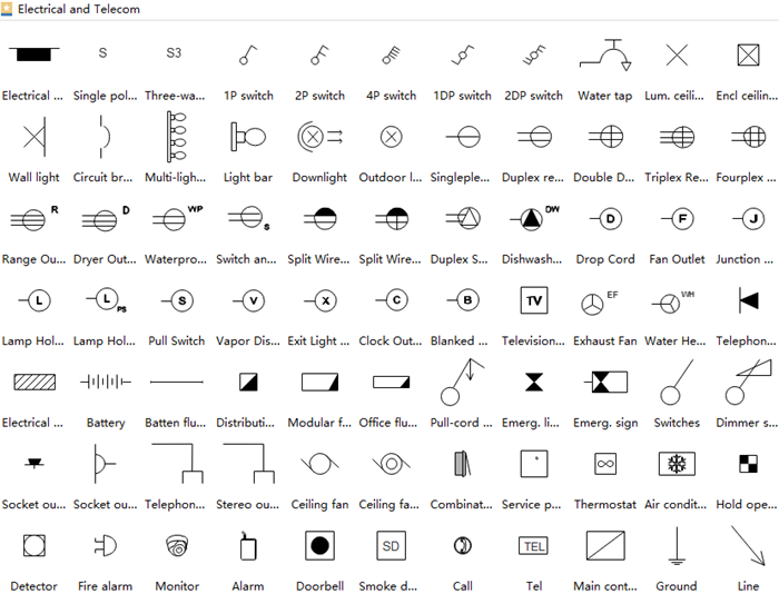 Electrical Symbols