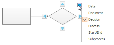 Choose Flowchart Shape