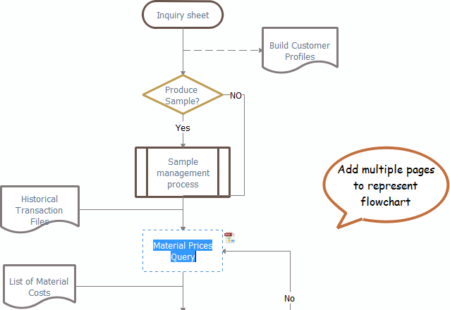 Agregar contenido del diagrama de flujo