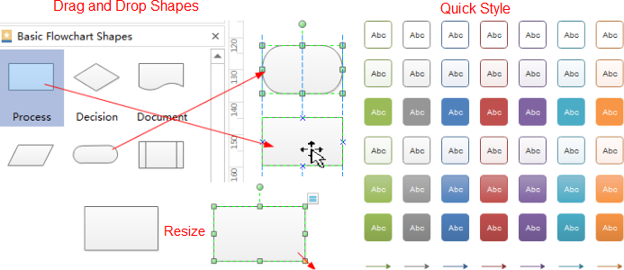 ajouter des formes de diagramme de flux au diagramme à partir de bibliothèque