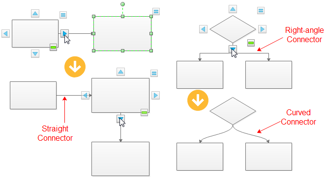 connect performance management diagram shapes