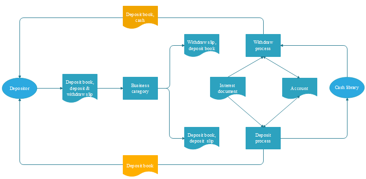 Microfinance Process Flow Chart