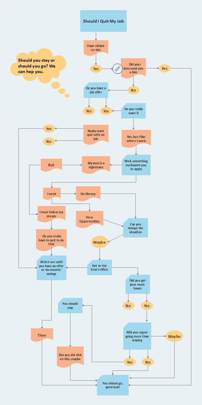 Job Flow Chart