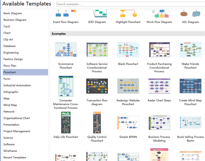 Visio Software Flow Chart Examples