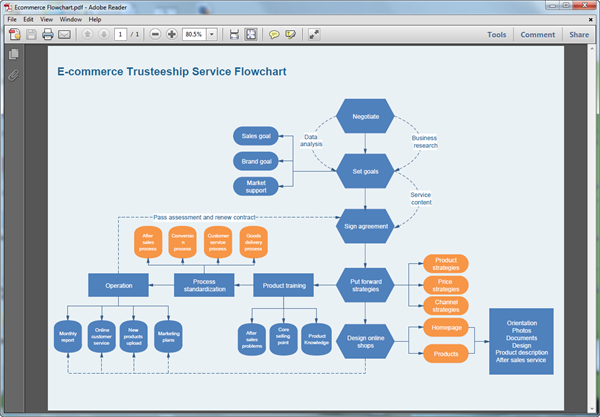 make-a-flow-chart-in-microsoft-word-2013-youtube-riset