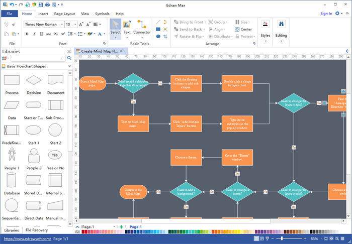 Job Flow Chart