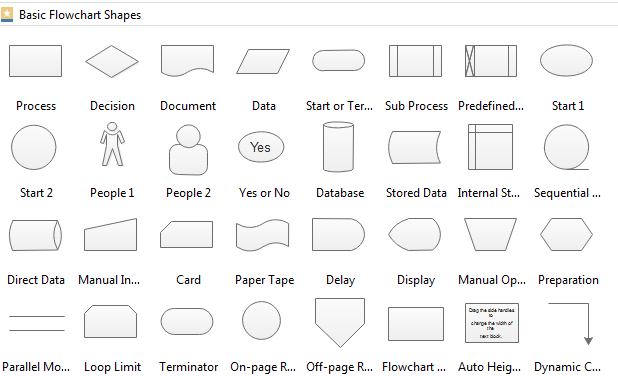 Process Flow Chart Symbols