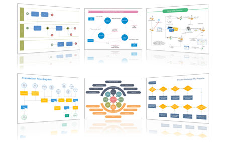 ejemplo de diagrama de flujo