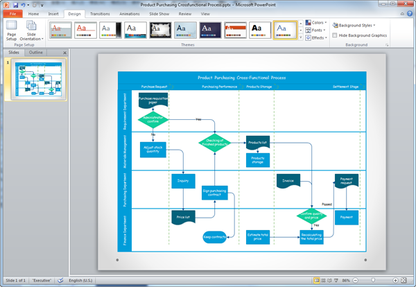 Create Flowchart for PPT