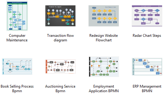 PDF Flowchart Template